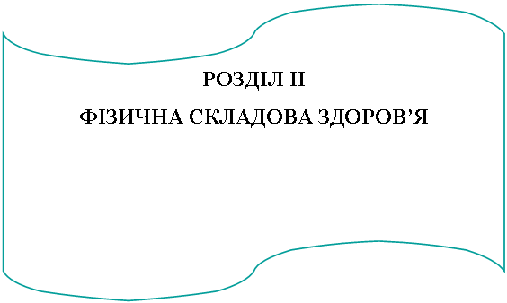 Блок-схема: перфолента: РОЗДІЛ ІІ
ФІЗИЧНА СКЛАДОВА ЗДОРОВ’Я