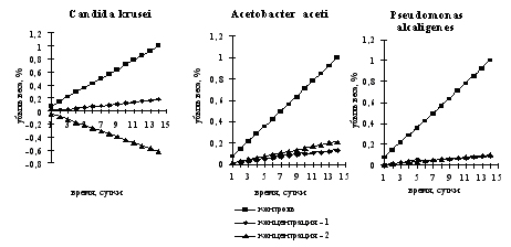 http://kazsu.kz/image/25_image3.jpg