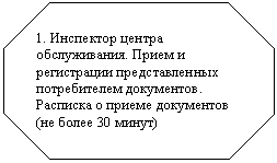 ��������������: