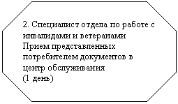 ��������������:
