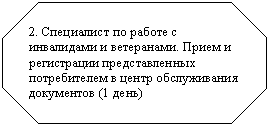 Восьмиугольник: