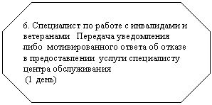 Восьмиугольник: 6. Специалист по работе с инвалидами и ветеранами Передача уведомления либо мотивированного ответа об отказе в предоставлении услуги специалисту центра обслуживания
(1 день)