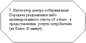 Восьмиугольник:
