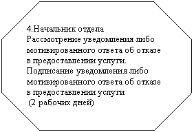 ��������������: