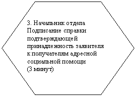 Шестиугольник: