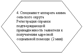 Шестиугольник: 4. Специалист аппарата акима сельского округа
Регистрация справки подтверждающей принадлежность заявителя к получателям адресной социальной помощи (2 мин)