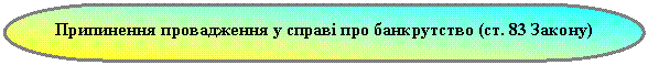 Блок-схема: знак завершения: Припинення провадження у справі про банкрутство (ст. 83 Закону)