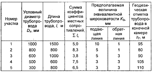 �������: 