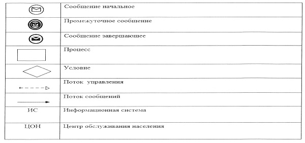 http://adilet.zan.kz/files/0292/28/%D1%803.jpg
