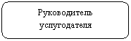 Скругленный прямоугольник: Руководитель услугодателя