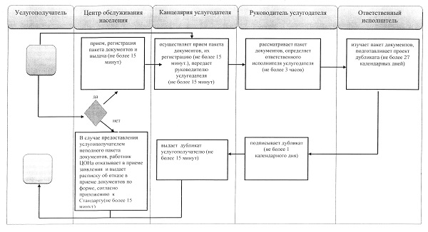 http://adilet.zan.kz/files/0292/28/%D1%804.jpg