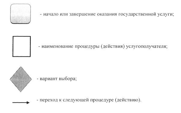 http://adilet.zan.kz/files/0292/28/%D1%805.jpg
