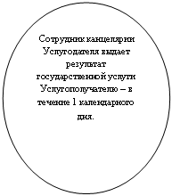 ����: ��������� ���������� ������������ ������ ��������� ��������������� ������ ���������������� � � ������� 1 ������������ ���.