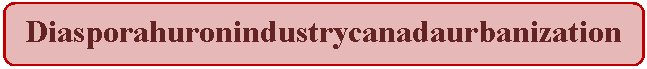 Скругленный прямоугольник: Diasporahuronindustrycanadaurbanization