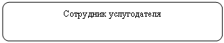 Скругленный прямоугольник: Сотрудник услугодателя