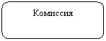 Скругленный прямоугольник: Комиссия
