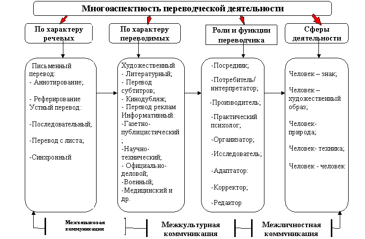 Организационная диаграмма