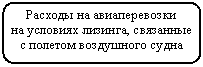 ����������� �������������: ������� �� ������������� 

�� �������� �������, ��������� 

� ������� ���������� �����



