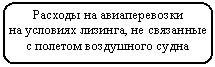 ����������� �������������: ������� �� ������������� 

�� �������� �������, �� ��������� 

� ������� ���������� �����



