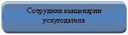 Скругленный прямоугольник: Сотрудник канцелярии услугодателя