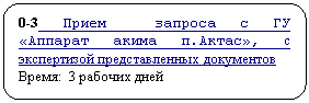 Скругленный прямоугольник: 0-3 Прием запроса с ГУ «Аппарат акима п.Актас», с экспертизой представленных документов
Время: 3 рабочих дней