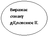 Овал: Виражає ознаку дії,пояснює її.