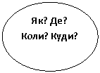 Овал: Як? Де? Коли? Куди?