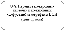 Скругленный прямоугольник: О-8. Передача электронных карточек к электронным (цифровым) тахографам в ЦОН
(день приема)
