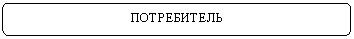 ����������� �������������: �����������