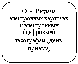 Скругленный прямоугольник: О-9. Выдача электронных карточек к электронным (цифровым) тахографам (день приема)