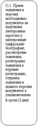 Скругленный прямоугольник: О-1. Прием заявления и перечня необходимых документов на получения электронных карточек к электронным (цифровым) тахографам; рассмотрение заявления; регистрация заявления в журнале регистрации; отправка заявления и полного перечня документов в уполномоченный орган (2 дня)
