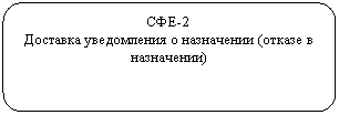 ����������� �������������: ���-2

�������� ����������� � ���������� (������ � ����������)

