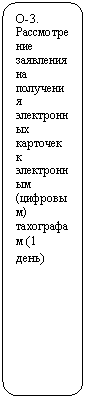Скругленный прямоугольник: О-3. Рассмотрение заявления на получения электронных карточек к электронным (цифровым) тахографам (1 день)