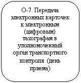 Скругленный прямоугольник: О-7. Передача электронных карточек к электронным (цифровым) тахографам в уполномоченный орган транспортного контроля (день приема)
(2 дня)