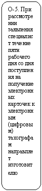 Скругленный прямоугольник: О-5. При рассмотрении заявления специалист течение пяти рабочего дня со дня поступления на получение электронных карточек к электронным (цифровым) тахографам направляет изготовителю