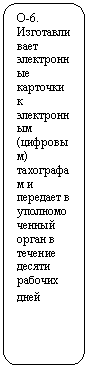 Скругленный прямоугольник: О-6. Изготавливает электронные карточки к электронным (цифровым) тахографам и передает в уполномоченный орган в течение десяти рабочих дней