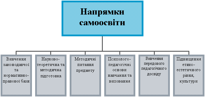 Организационная диаграмма