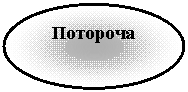 ����: ��������