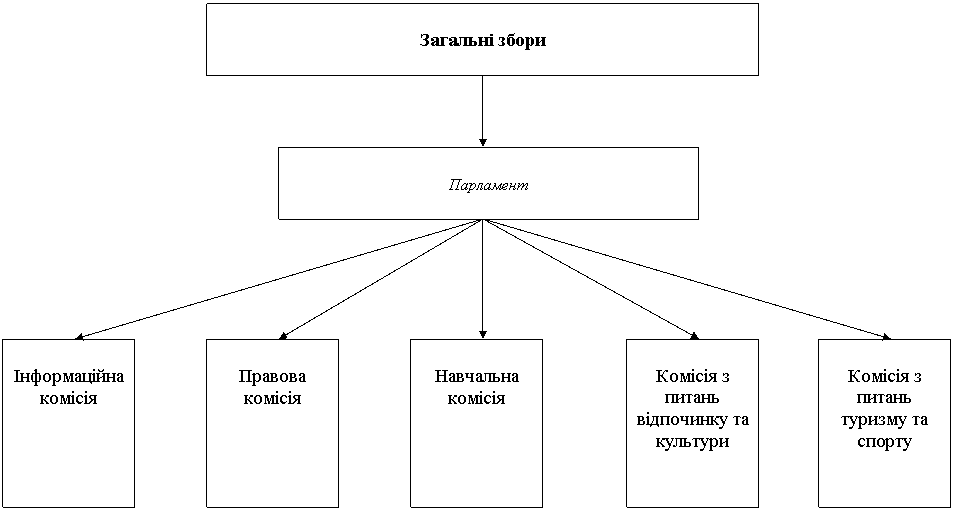 Подпись: Загальні збори
