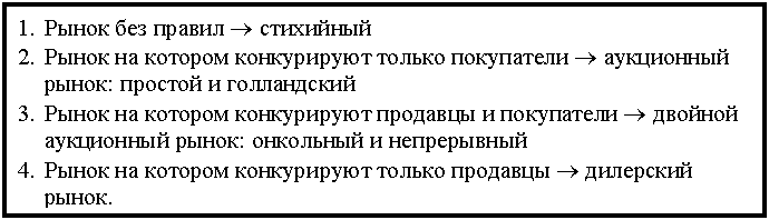 Подпись: 1. Рынок без правил ® стихийный
2. Рынок на котором конкурируют только покупатели ® аукционный рынок: простой и голландский
3. Рынок на котором конкурируют продавцы и покупатели ® двойной аукционный рынок: онкольный и непрерывный
4. Рынок на котором конкурируют только продавцы ® дилерский рынок.