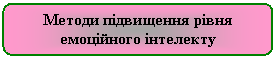����������� �������������: ������ ��������� ���� ���������� ���������





