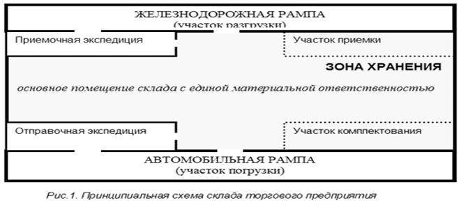 ���.1. �������������� ����� ������ ��������� �����������