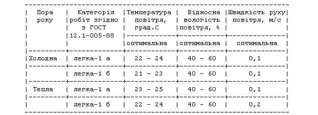 http://www.health.gov.ua/www.nsf/0/3d688a7141915c0bc2256d35003c0989/Body/1.4348?OpenElement&FieldElemFormat=gif