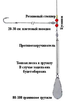 Helicopter Rig