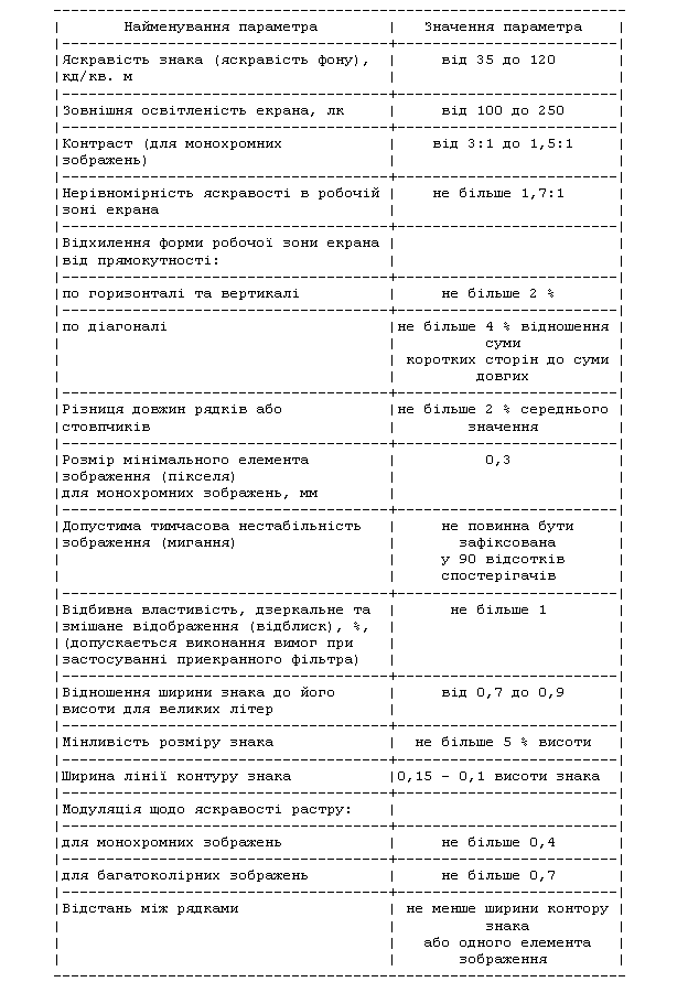 http://www.health.gov.ua/www.nsf/0/3d688a7141915c0bc2256d35003c0989/Body/6.2F3A?OpenElement&FieldElemFormat=gif