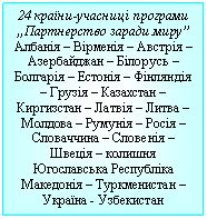 Подпись:
