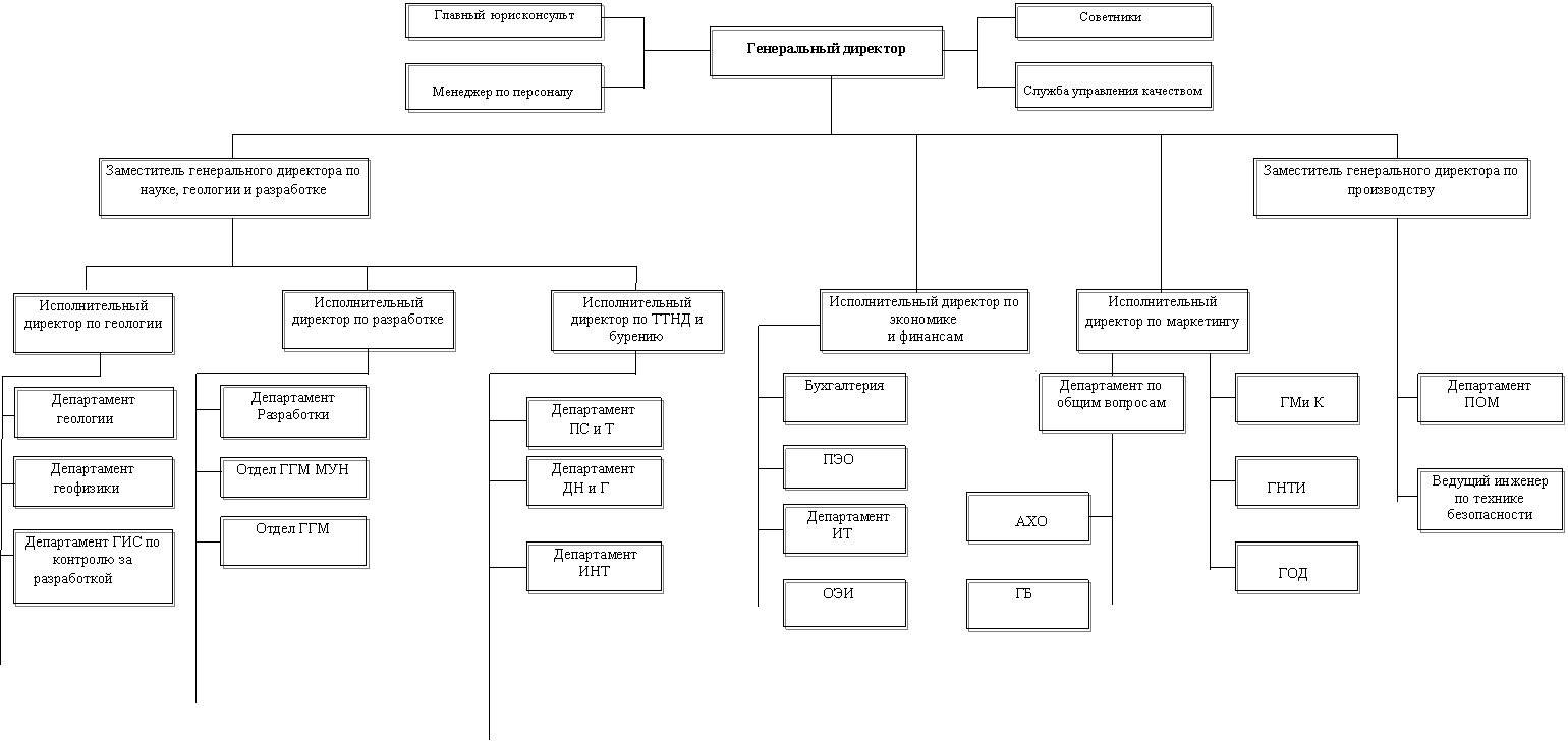 Подпись: ГБ (9 чел)