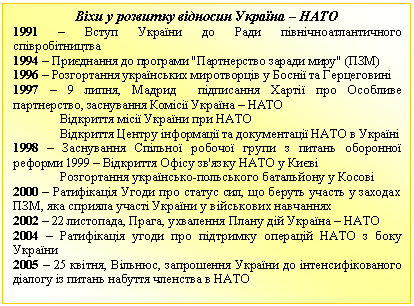 Подпись:
