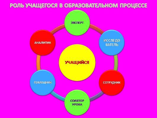 C:\Documents and Settings\comp\Рабочий стол\Jpg_презентации\СХЕМЫ\Слайд2.JPG