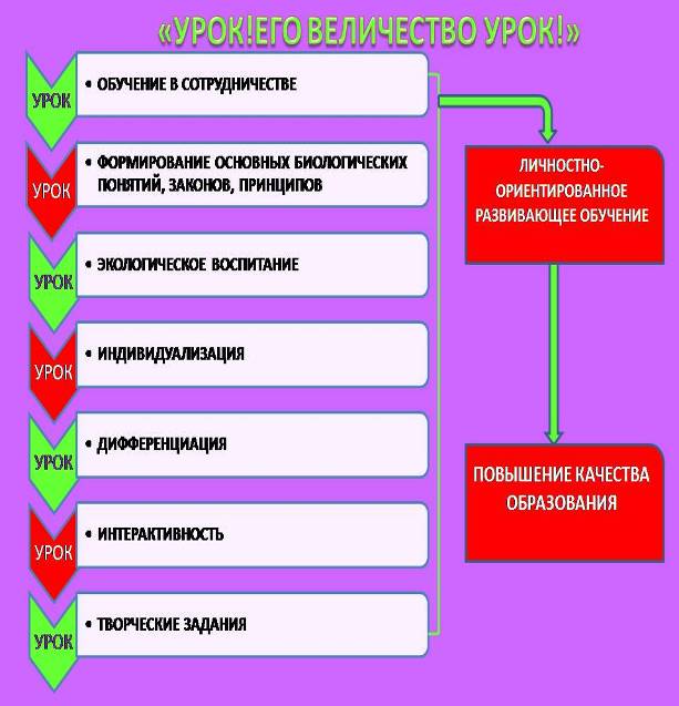 C:\Documents and Settings\comp\Рабочий стол\Jpg_презентации\СХЕМЫ\Слайд3.JPG